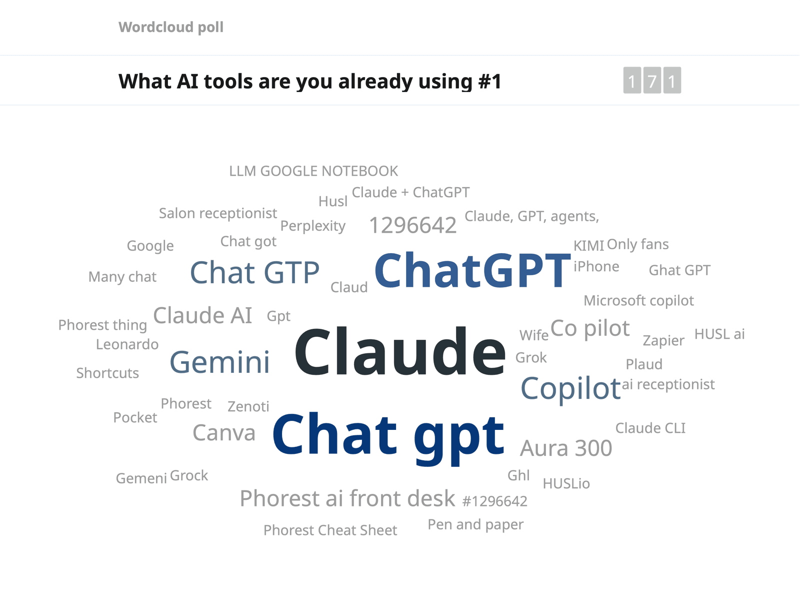 Slido word cloud from 171 responses to the question what AI tools are you already using, with the big general AI platforms shown largest alongside salon-specific booking and front desk software