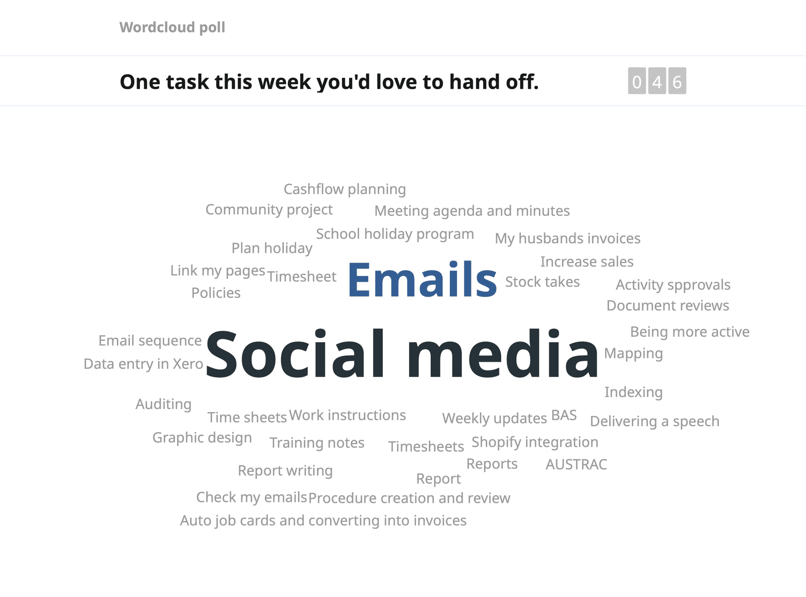 Slido word cloud of tasks participants would love to hand off: social media and emails largest, with timesheets, BAS, reports and my husbands invoices