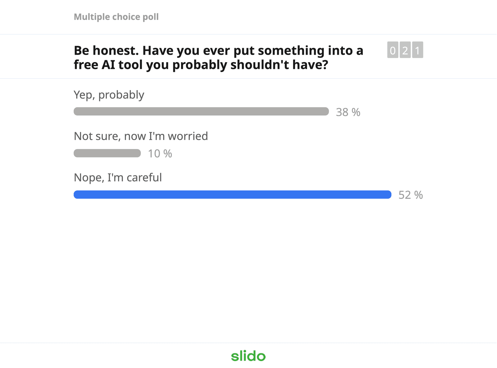Live poll: 38% of a business audience admitted putting something into a free AI tool they probably should not have.